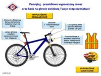 Na obrazku widzimy rower wraz z opisem jego niezbędnego wyposażenia.